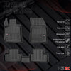 OMAC Premium Alfombrillas De Coche para DS 4 2021-2025 Negro TPE Goma 3Pza