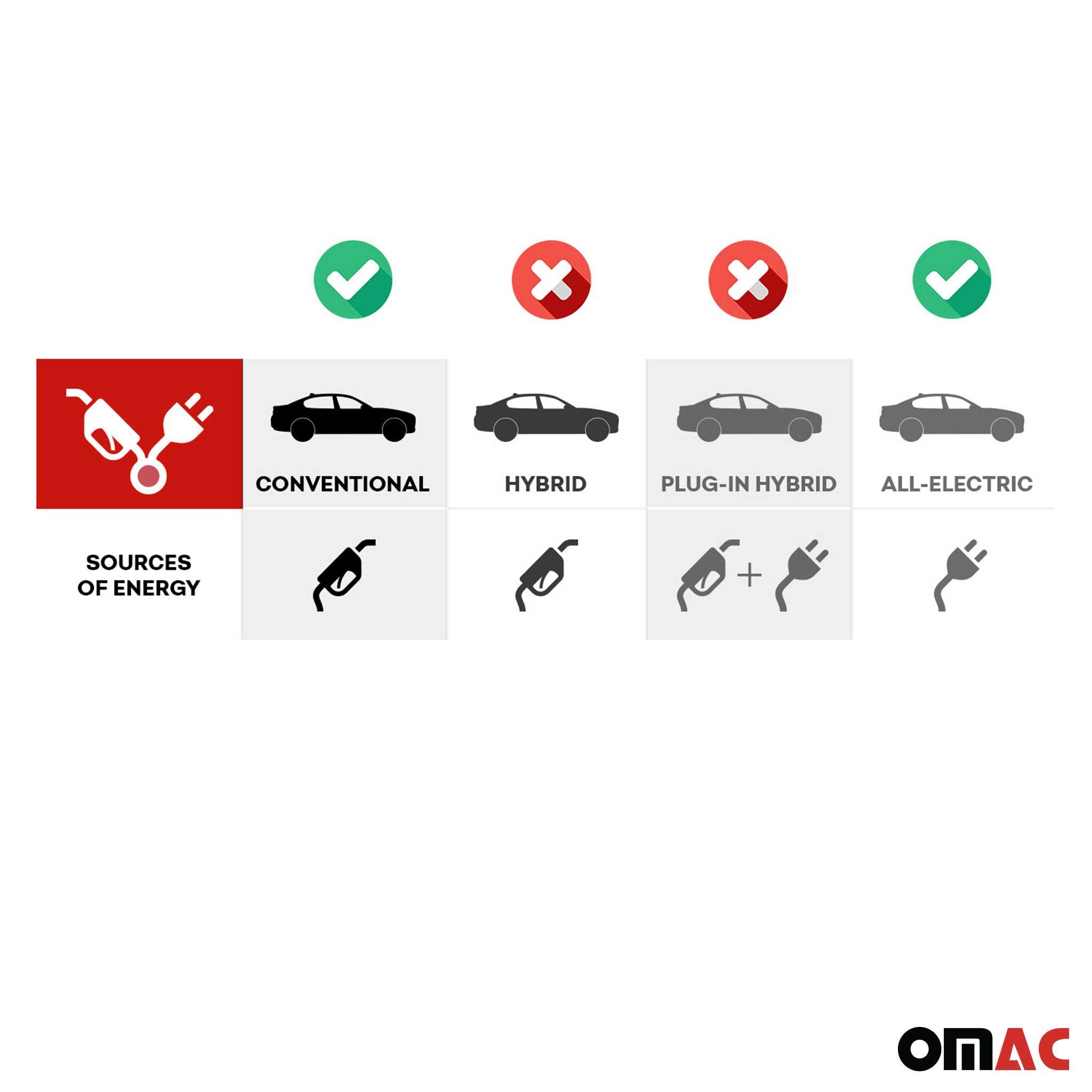 OMAC Bandeja Maletero Alfombrilla para Audi Q5 FY 2017-2024 Negro Goma TPE 1Pza